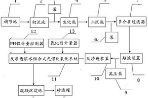 超滤反渗透联合高级氧化技术处理草甘膦废水系统