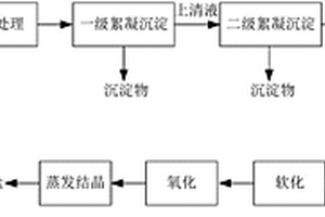 湿法脱酸废水的零排放处理方法及处理系统