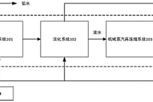 前驱体合成废水淡化系统