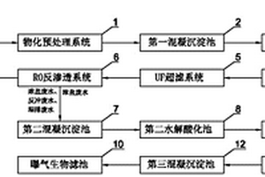 电镀废水深度处理系统