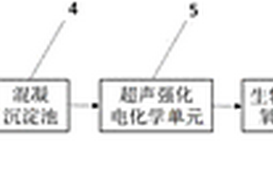 组合式纺织印染废水处理系统