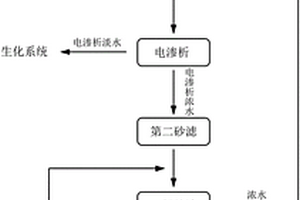 纤维素醚生产产生废水中盐分和COD的联合处理方法