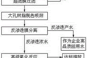 印染废水的反渗透膜处理回用方法