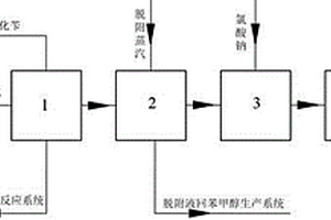 苯甲醇生产系统中高盐废水的处理工艺