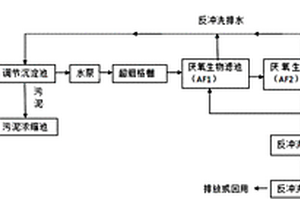 采用生物滤池处理屠宰废水的工艺