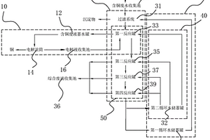 电镀废水回收铜循环系统
