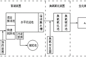 印染废水预处理工艺的应用