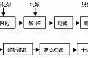 苯酐生产废水回收富马酸的方法
