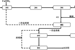 全电驱动的脱硫废水零排放处理系统