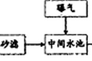 固定化粒状生物活性炭处理制药废水的方法