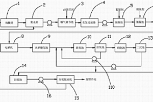 发制品废水的处理装置及其处理方法