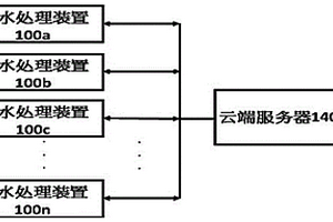 废水云端监控系统