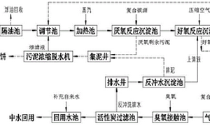 喷水织造废水处理及回用工艺