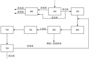 双甘膦废水资源化利用的处理系统