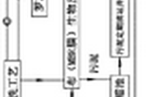 复合生物膜法与生物反应器的污废水处理方法