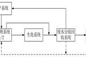 印刷电路板废水的处理系统和方法