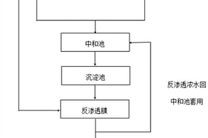 发酵法生产胞嘧啶核苷过程中产生的废水的处理方法