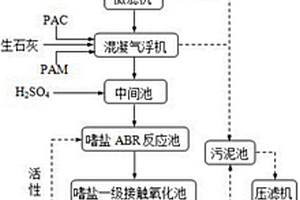 高盐高有机物的金桔蜜饯加工废水的处理方法
