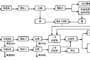 草浆造纸废水综合治理方法