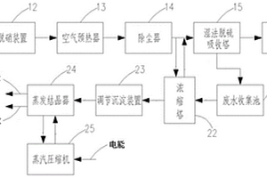 脱硫废水处理系统和方法