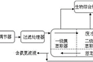 处理废水中高氨氮的多级膜萃取生物综合处理系统