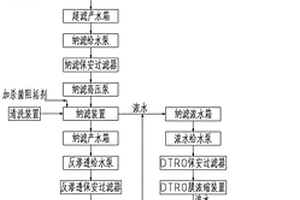 酸洗钝化废水零排放处理工艺