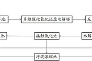 萜烯树脂生产废水处理工艺和系统