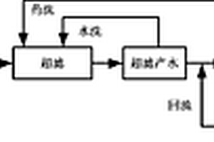 低微生物污染废水的深度回用工艺