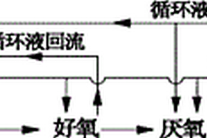 高浓度有机废水的多级组合处理工艺