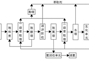 用于兰炭废水中油泥与水的分离方法