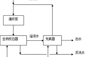 废水深度生物处理方法和装置