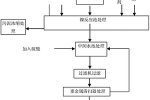 含镍废水符合水污染物表三排放标准的处理方法和系统