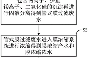 火力发电厂全厂废水零排放处理系统及方法