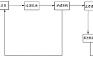 脱硫废水的处理方法及处理系统