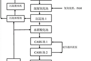 生产双氧水的废水处理工艺