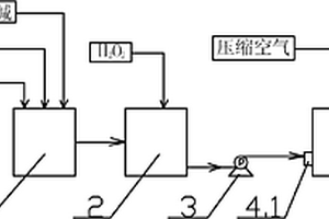 可连续降解芳香化合物废水的均相光氧化反应装置及其处理方法