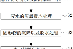处理麦秆废水的集成技术