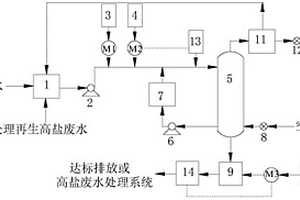 经济型火电厂含氨废水处理系统及方法