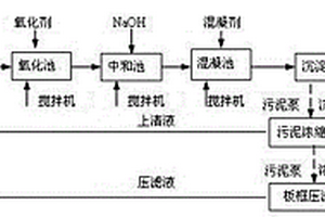 硝基氯苯生产废水的处理方法及处理系统