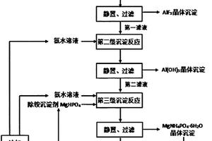 含磷酸、硫酸的铝阳极氧化废水回用处理方法