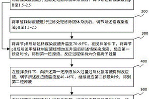 毛皮加工废水环保处理方法
