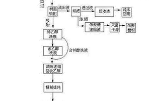 豆制品废水一步法提取大豆蛋白、低聚糖及异黄酮的方法