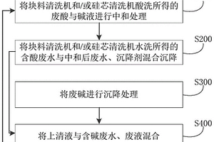 处理废水的方法和系统