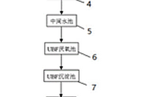 甲醇制芳烃厂区内废水零排放处理的方法