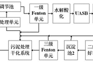 多级Fenton试剂法处理醛、酮树脂废水工艺