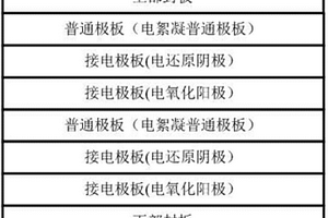 混合电化学废水处理装置