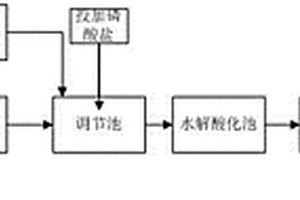 印染废水回用的方法