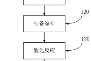由棕榈油制造废水生产沼气的方法