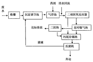 柠檬酸废水的处理方法