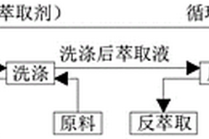 用于气浮处理煤化工废水中油及悬浮物的处理工艺